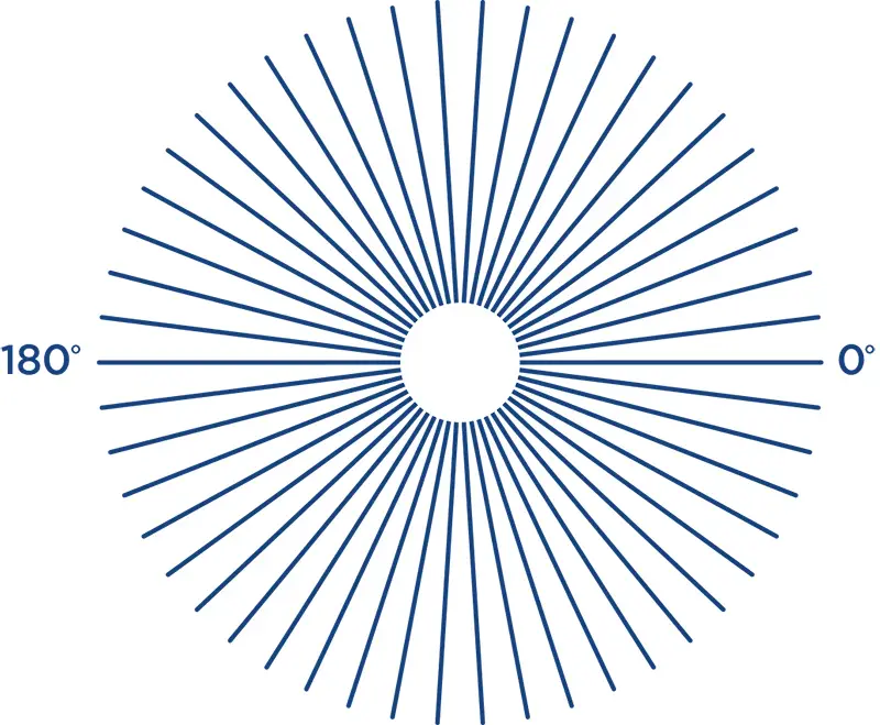 Faça o teste de astigamtismo online