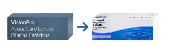 Lentes de Contacto VisionPro AcquaCare Lentes Diárias Esféricas